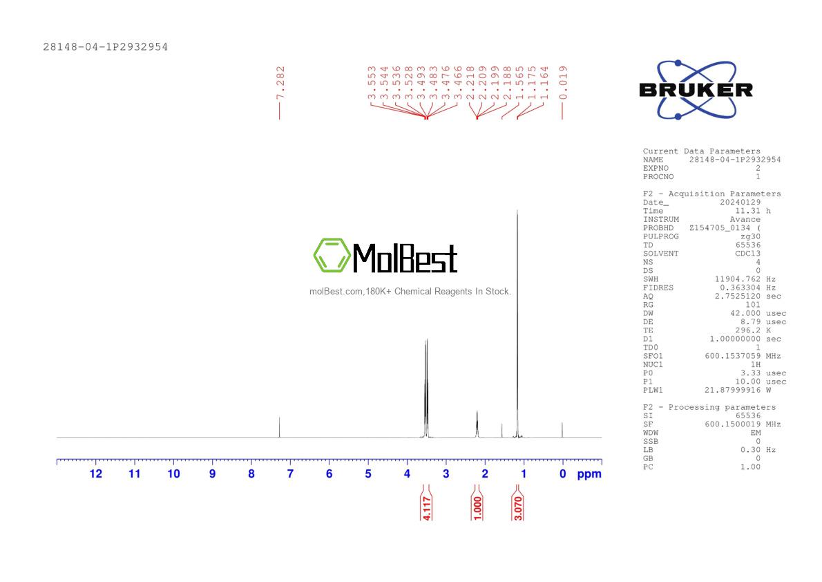 Spektrum pengujian sampel fisik (NMR) 28148-04-1