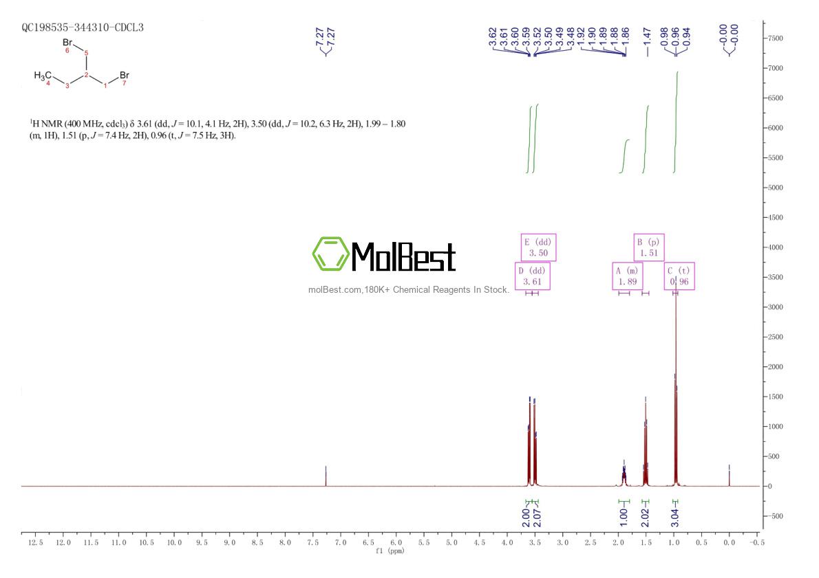 Spektrum pengujian sampel fisik (NMR) 28148-05-2