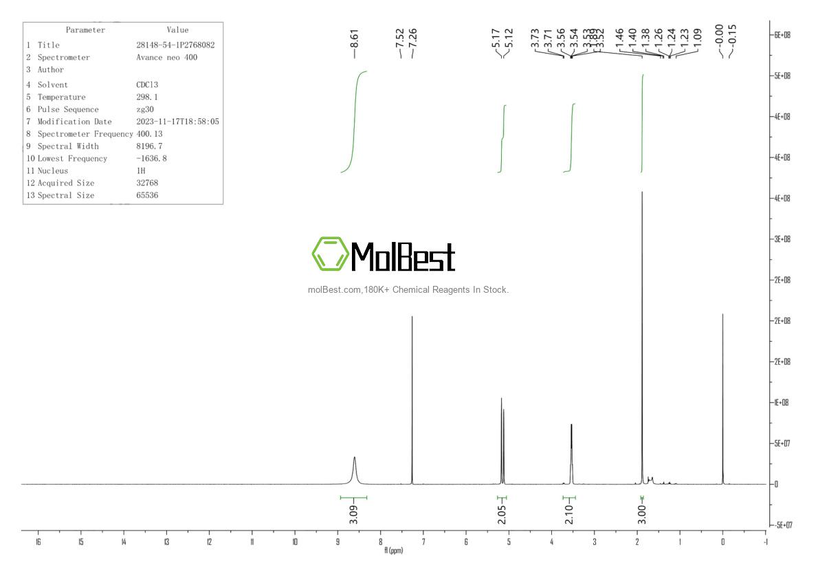 Physical sample testing spectrum (NMR) of 28148-54-1