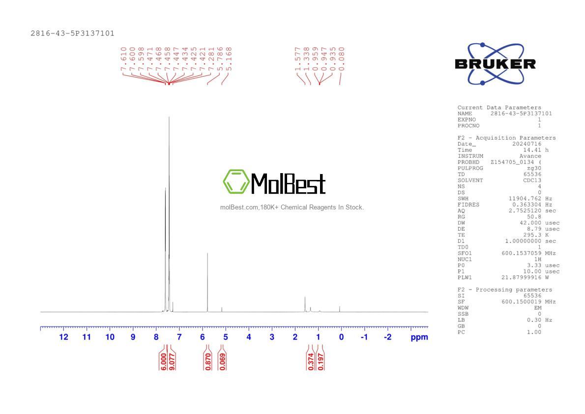 Physical sample testing spectrum (NMR) of 2816-43-5