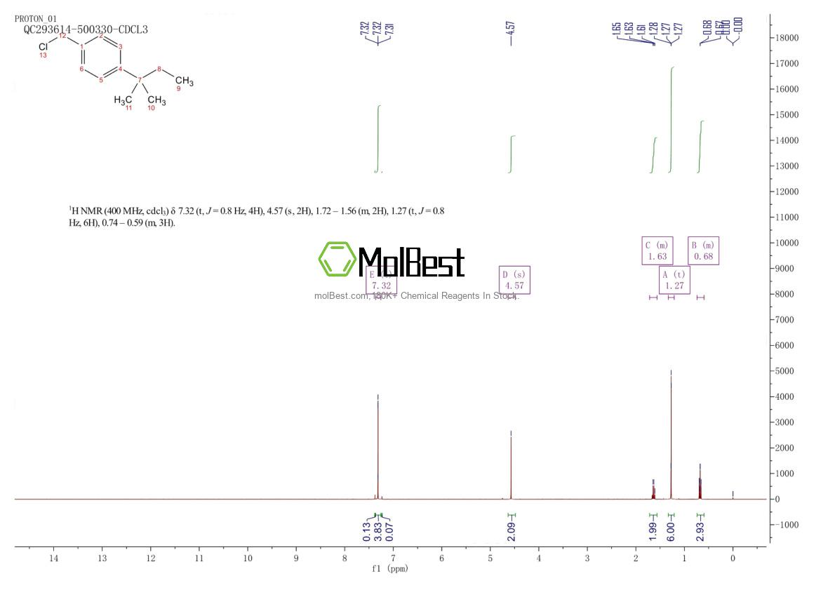 Spektrum pengujian sampel fisik (NMR) 28162-11-0