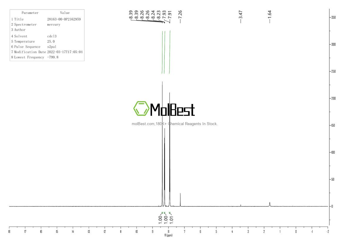Physical sample testing spectrum (NMR) of 28163-00-0