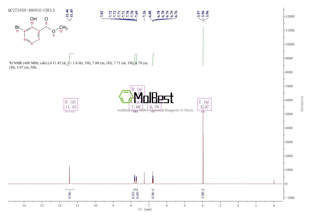 Spektrum pengujian sampel fisik (NMR) 28165-45-9