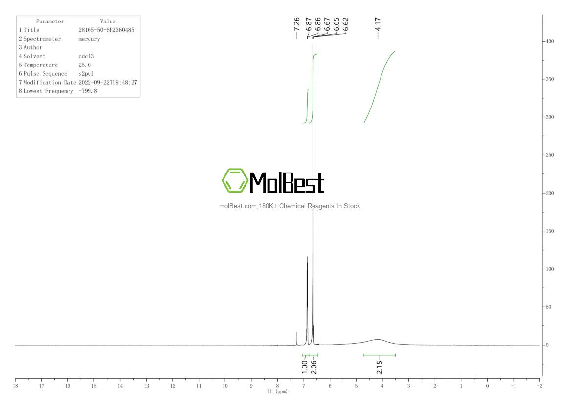 Physical sample testing spectrum (NMR) of 28165-50-6