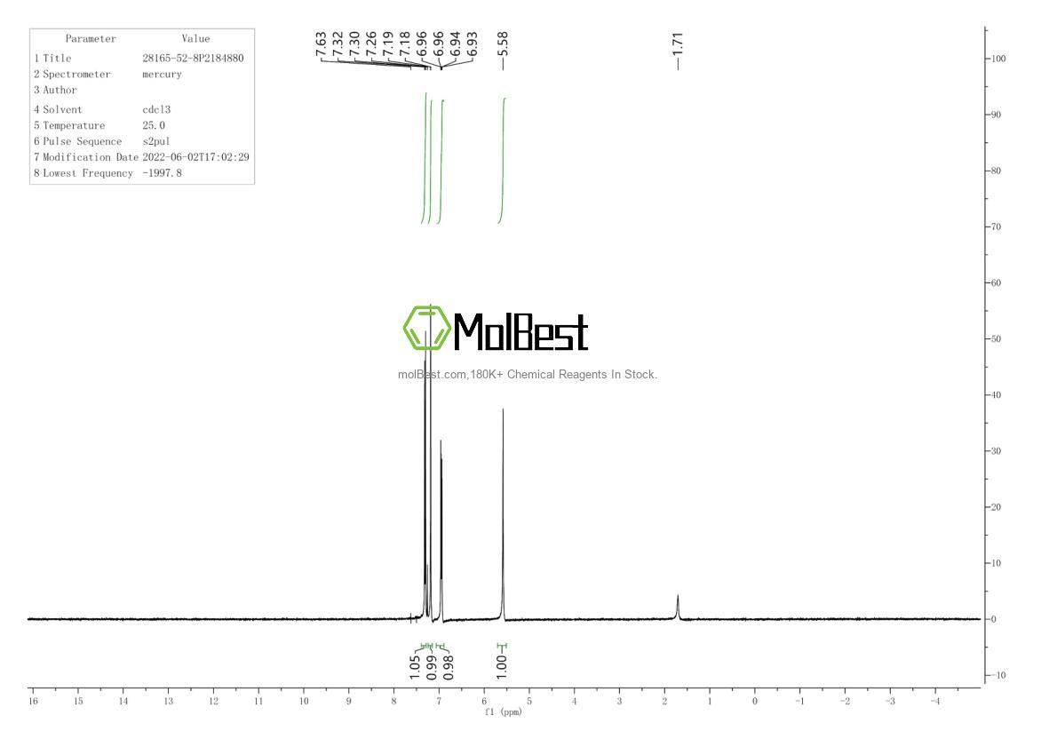 Physical sample testing spectrum (NMR) of 28165-52-8