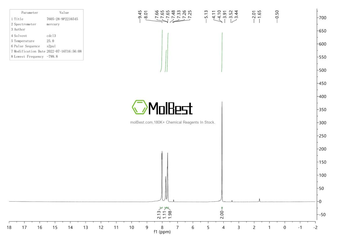 Espectro de teste de amostra física (NMR) de 28165-60-8