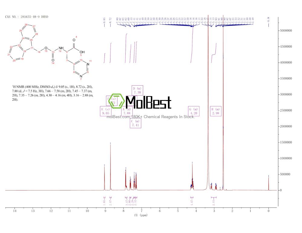 Spektrum pengujian sampel fisik (NMR) 281655-48-9
