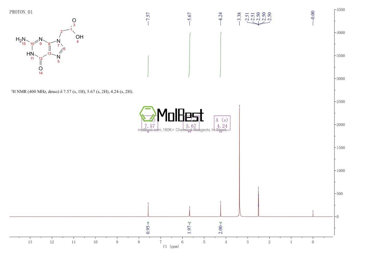 Spektrum pengujian sampel fisik (NMR) 281676-77-5
