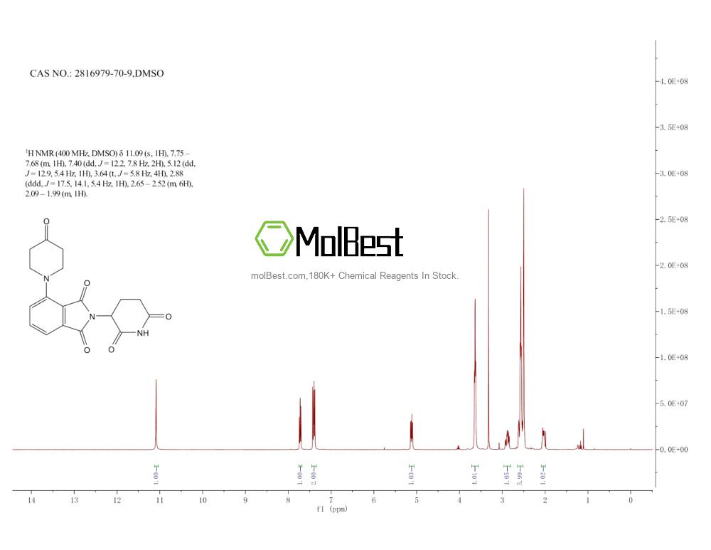 Spektrum pengujian sampel fisik (NMR) 2816979-70-9