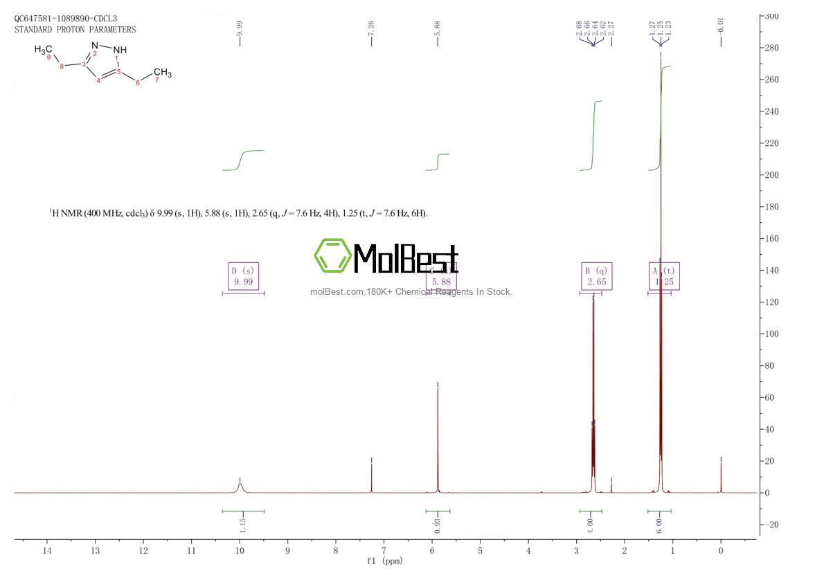 Spektrum pengujian sampel fisik (NMR) 2817-73-4