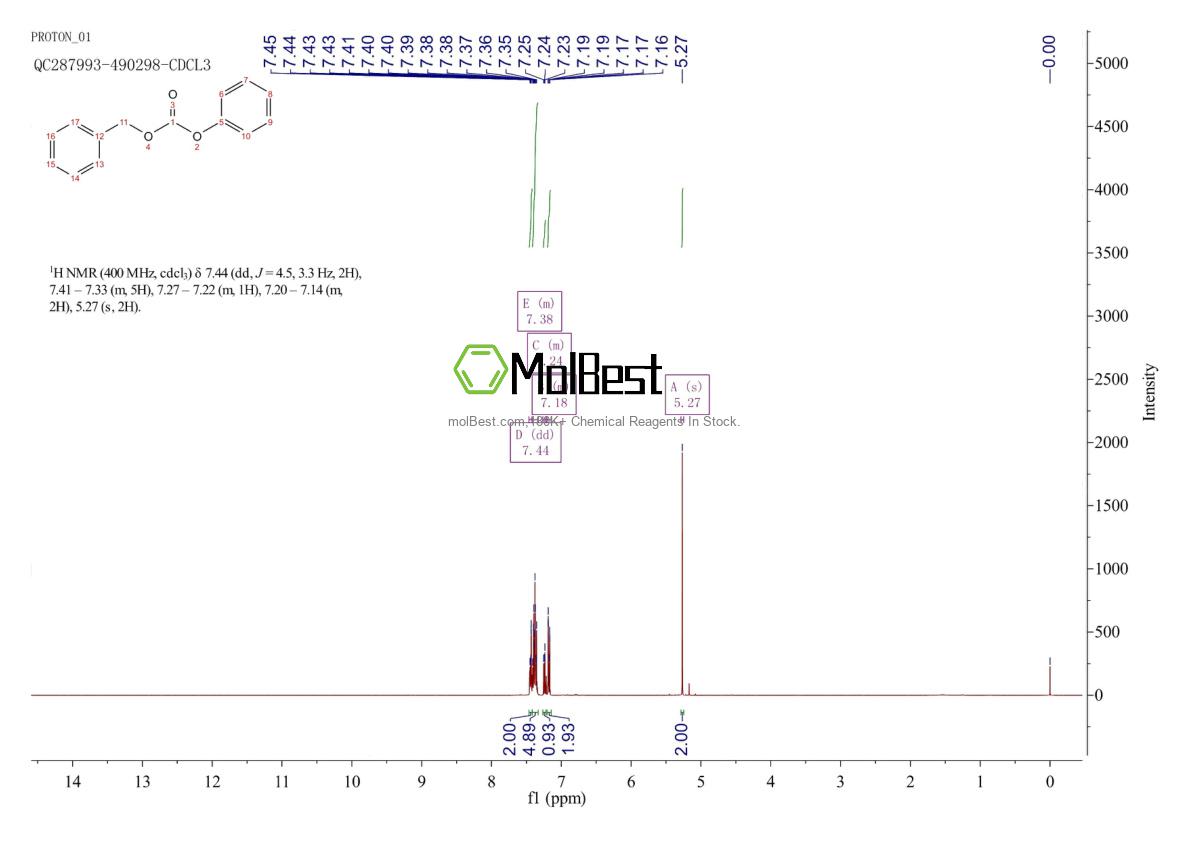 Spektrum pengujian sampel fisik (NMR) 28170-07-2