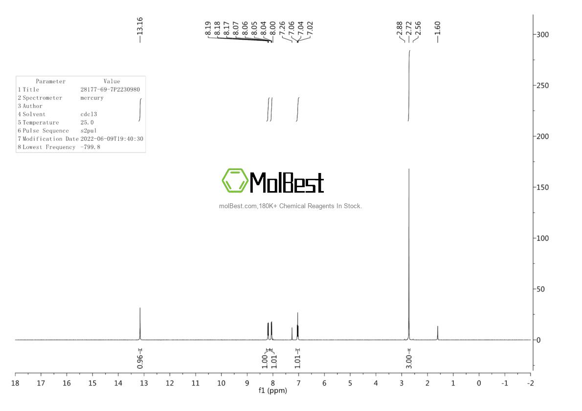 Spektrum pengujian sampel fisik (NMR) 28177-69-7