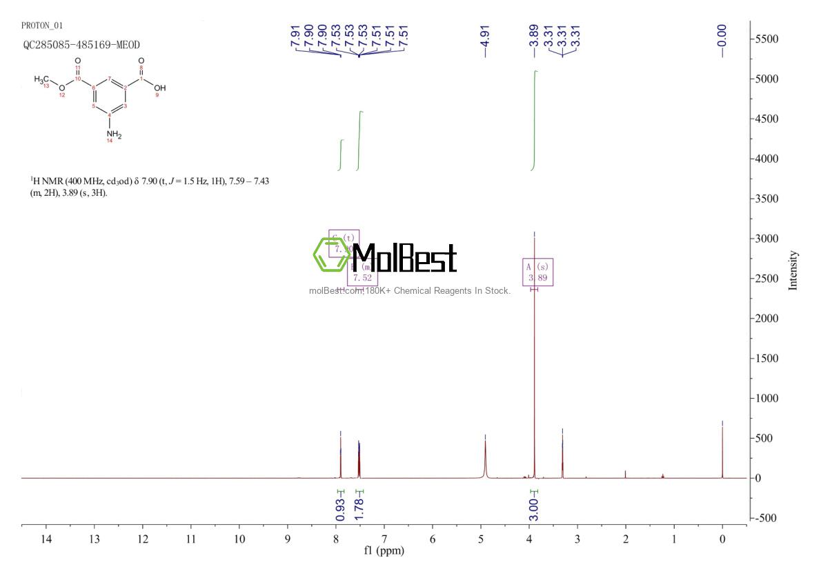 Phổ kiểm tra mẫu thực (NMR) của 28179-47-7