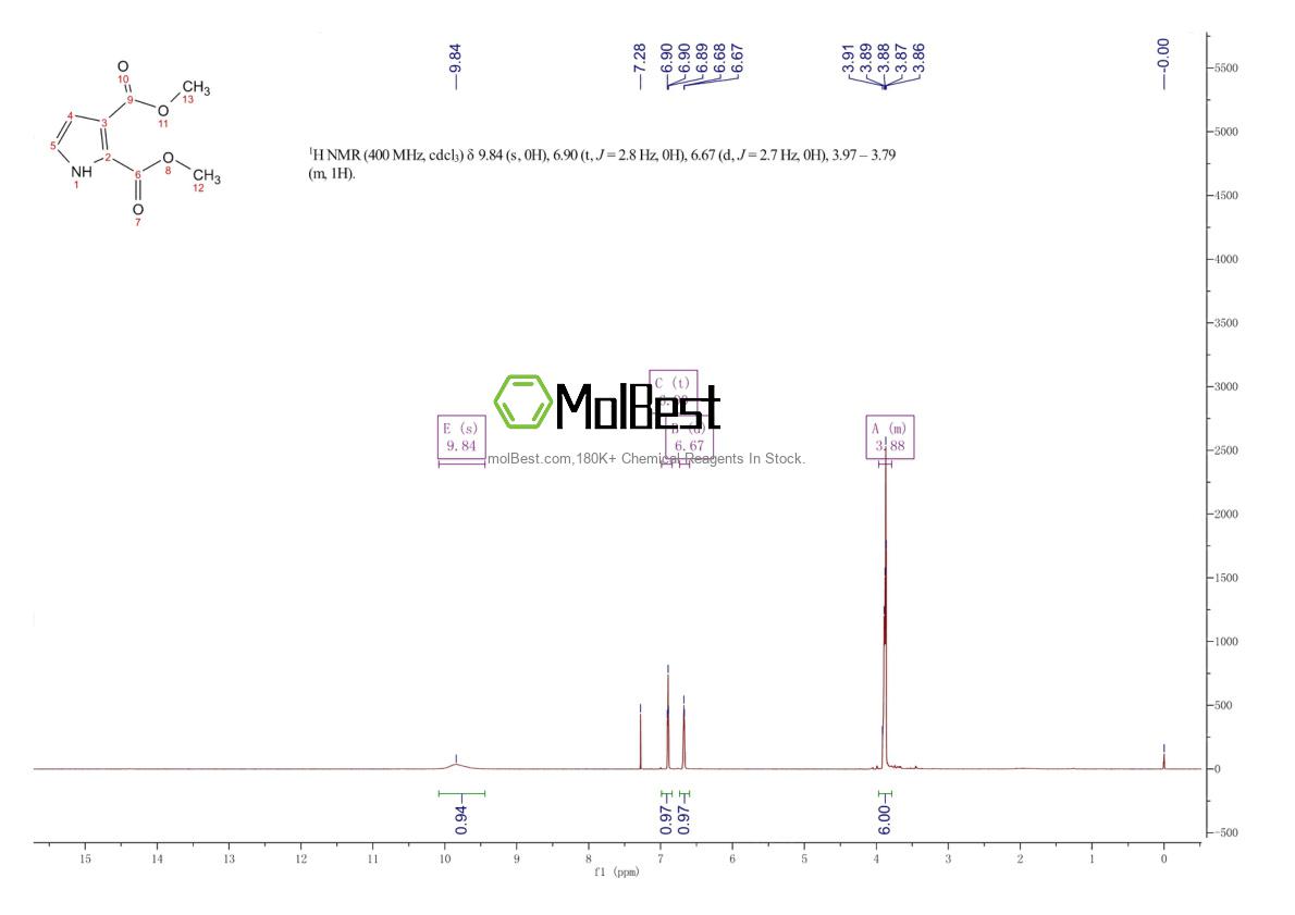 Spektrum pengujian sampel fisik (NMR) 2818-08-8