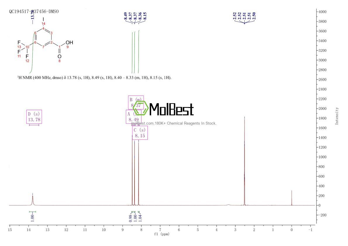 Spektrum pengujian sampel fisik (NMR) 28186-62-1