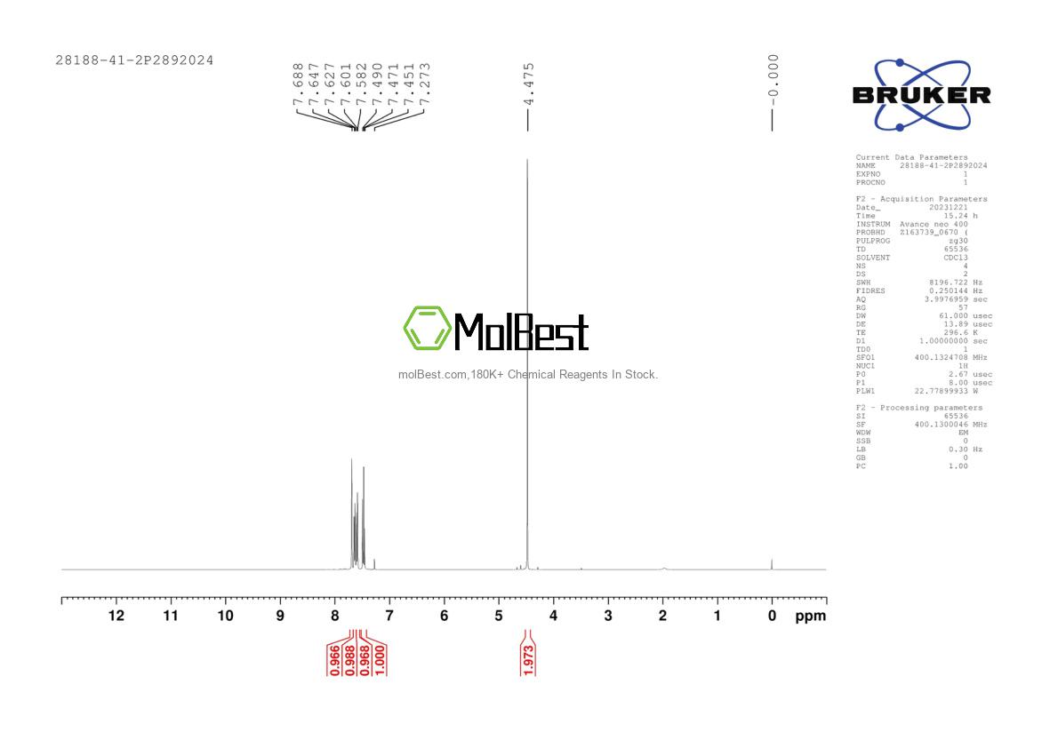Physical sample testing spectrum (NMR) of 28188-41-2