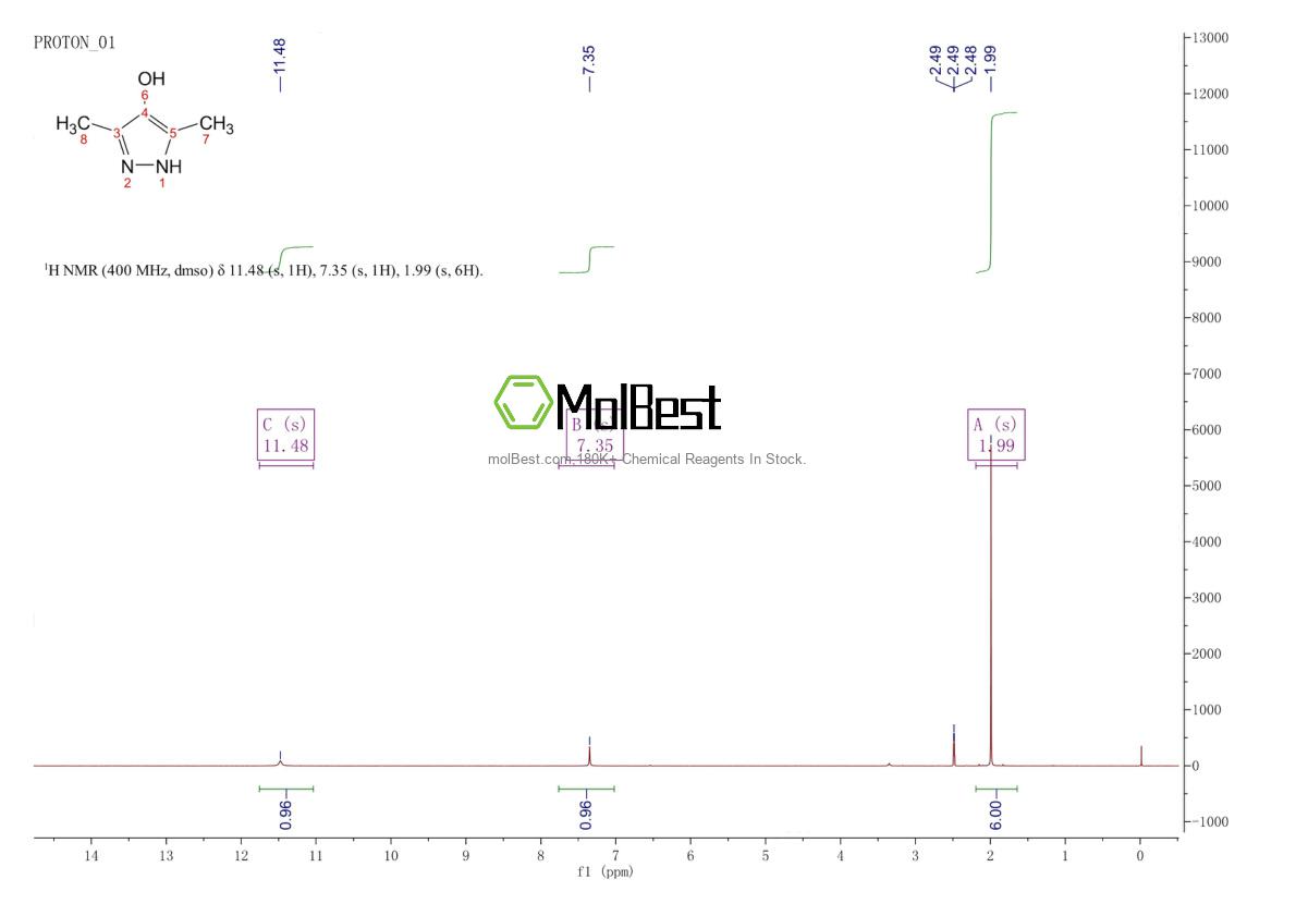Spektrum pengujian sampel fisik (NMR) 2820-38-4
