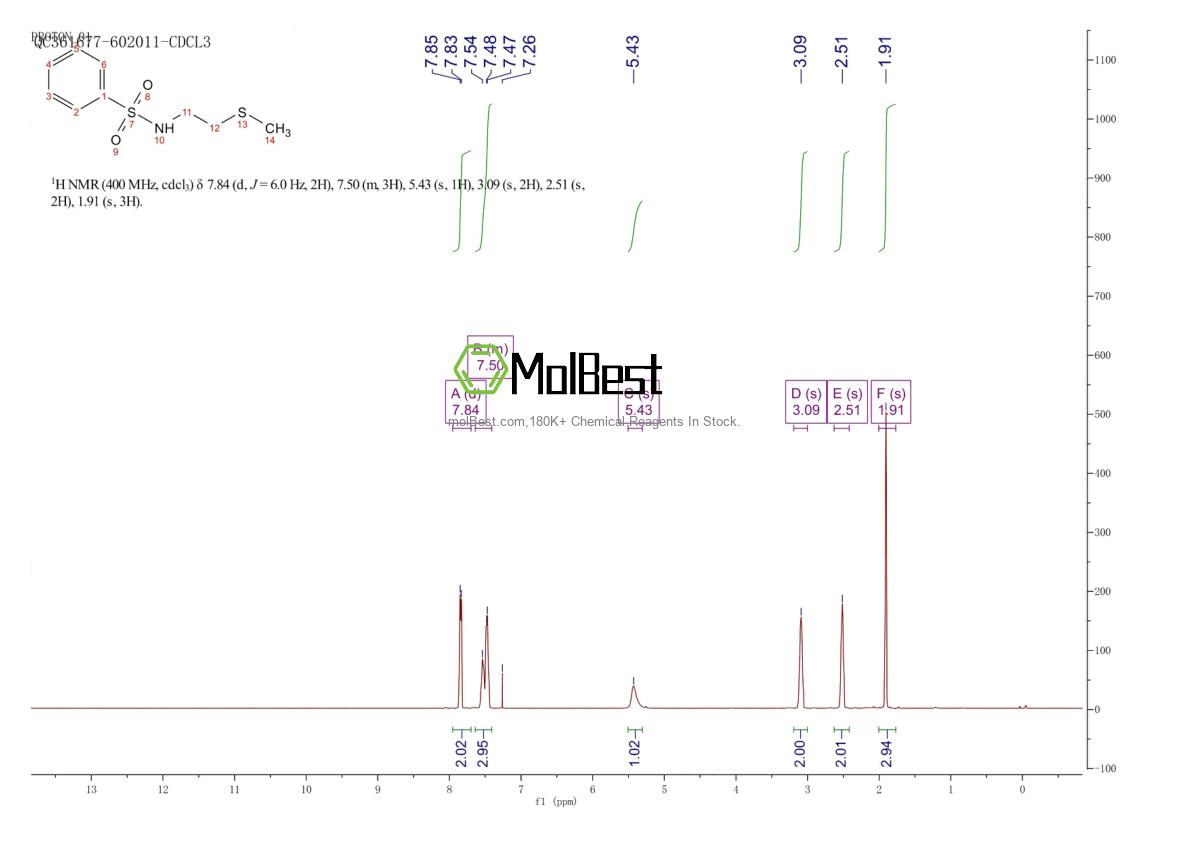 Spektrum pengujian sampel fisik (NMR) 28200-40-0