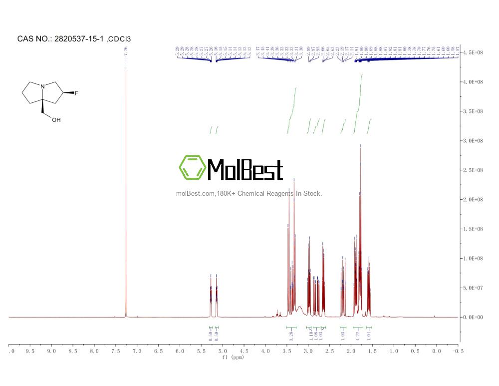 Spektrum pengujian sampel fisik (NMR) 2820537-15-1