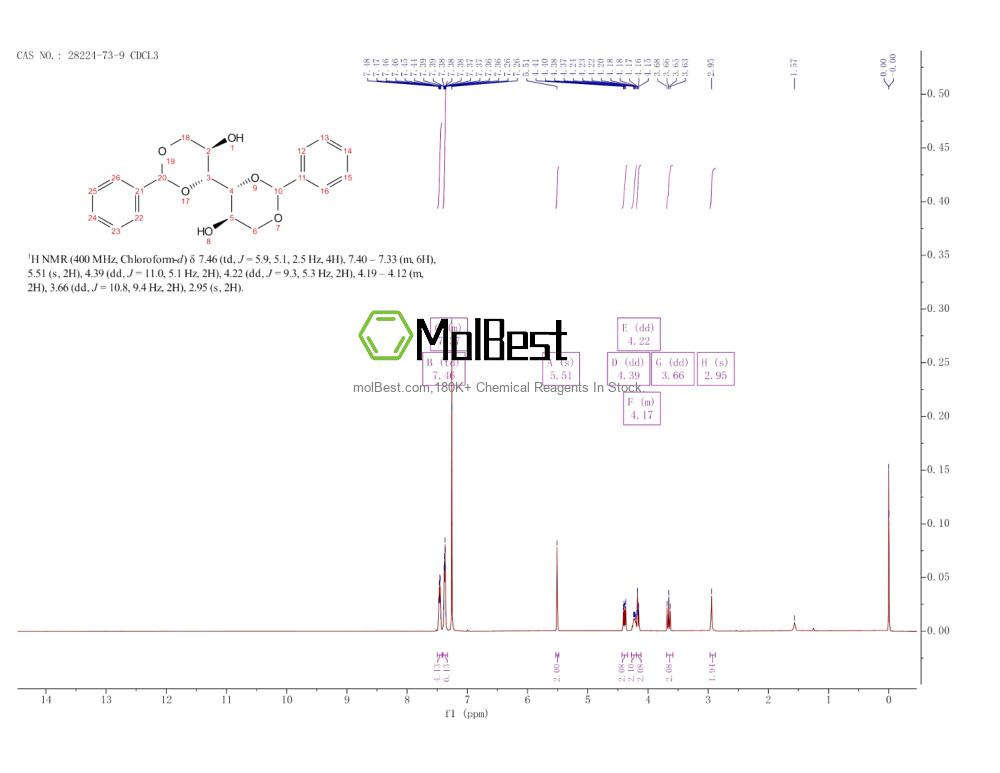 Physical sample testing spectrum (NMR) of 28224-73-9