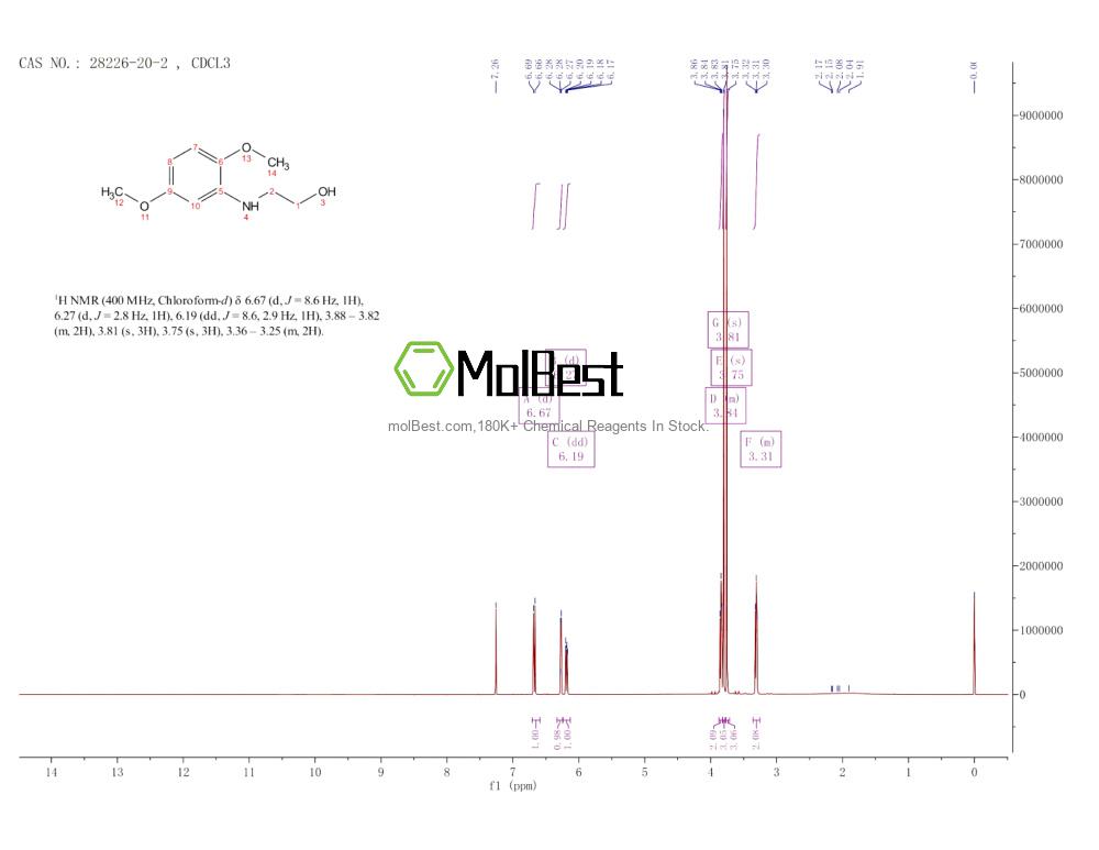 Physical sample testing spectrum (NMR) of 28226-20-2