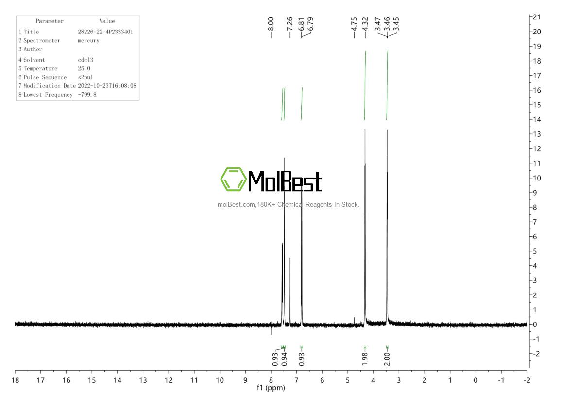Spektrum pengujian sampel fisik (NMR) 28226-22-4