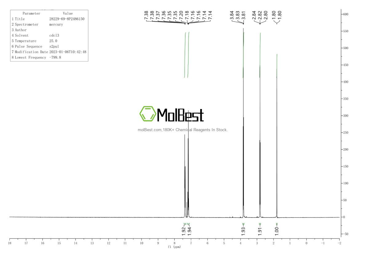Physical sample testing spectrum (NMR) of 28229-69-8