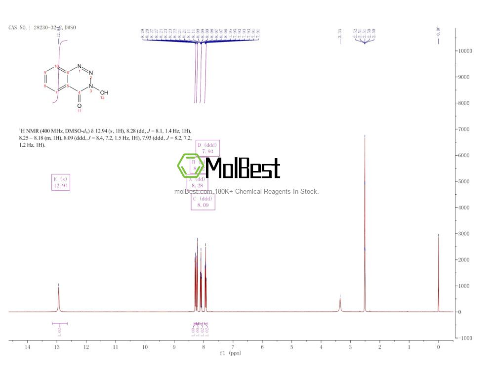Physical sample testing spectrum (NMR) of 28230-32-2