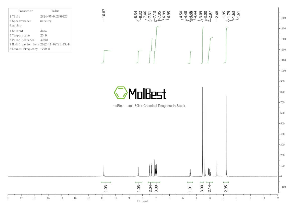 Physical sample testing spectrum (NMR) of 2824-57-9