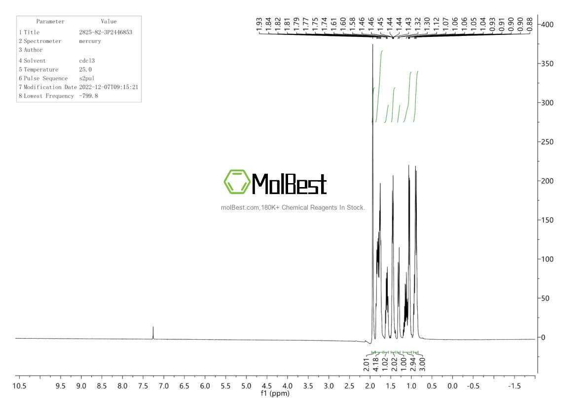 Spektrum pengujian sampel fisik (NMR) 2825-82-3