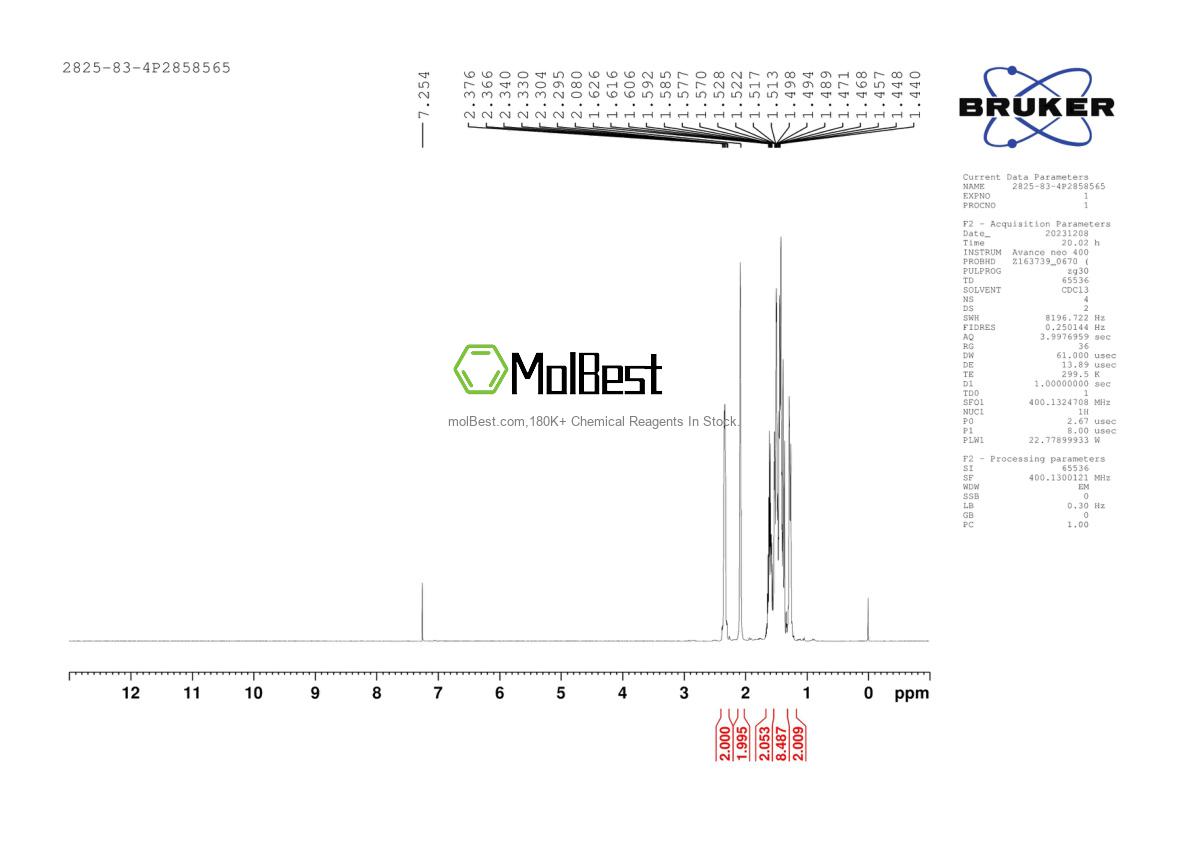 Physical sample testing spectrum (NMR) of 2825-83-4