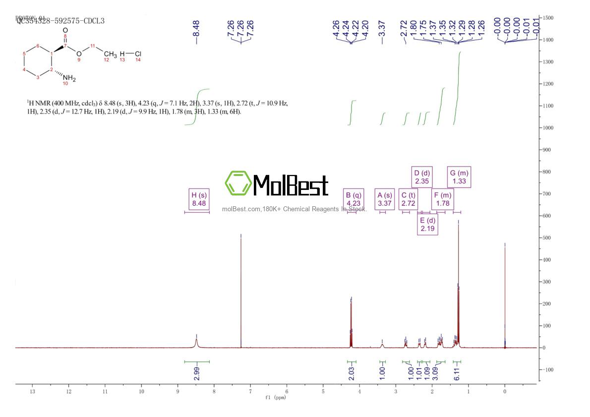 Spektrum pengujian sampel fisik (NMR) 28250-14-8
