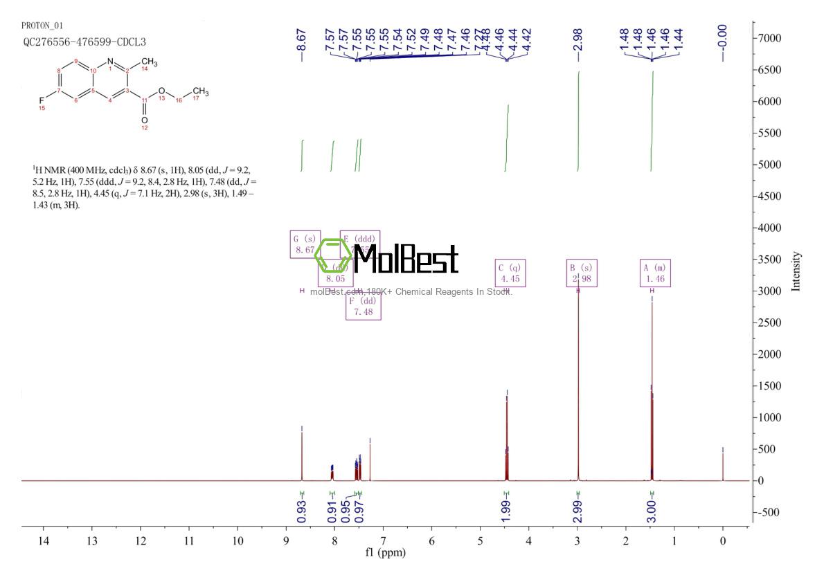 Physical sample testing spectrum (NMR) of 282540-26-5