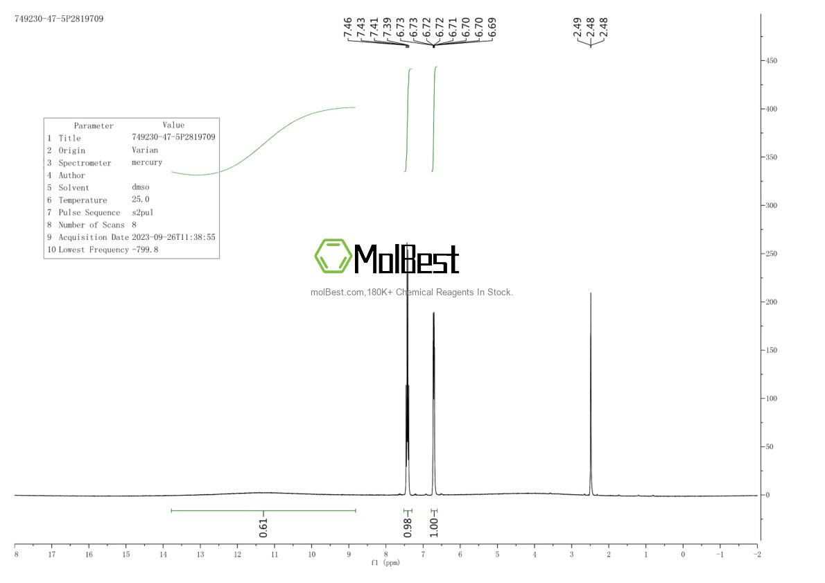 Physical sample testing spectrum (NMR) of 28274-57-9