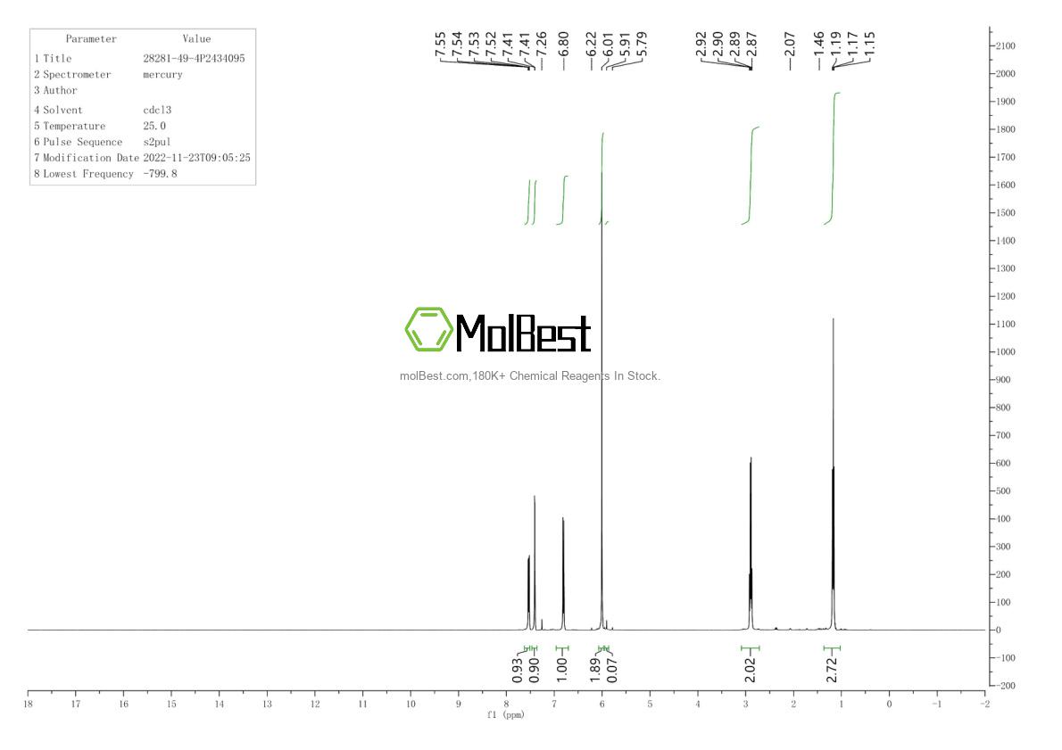 Physical sample testing spectrum (NMR) of 28281-49-4