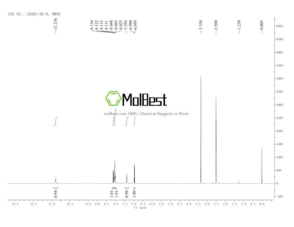 Spektrum pengujian sampel fisik (NMR) 28283-98-9