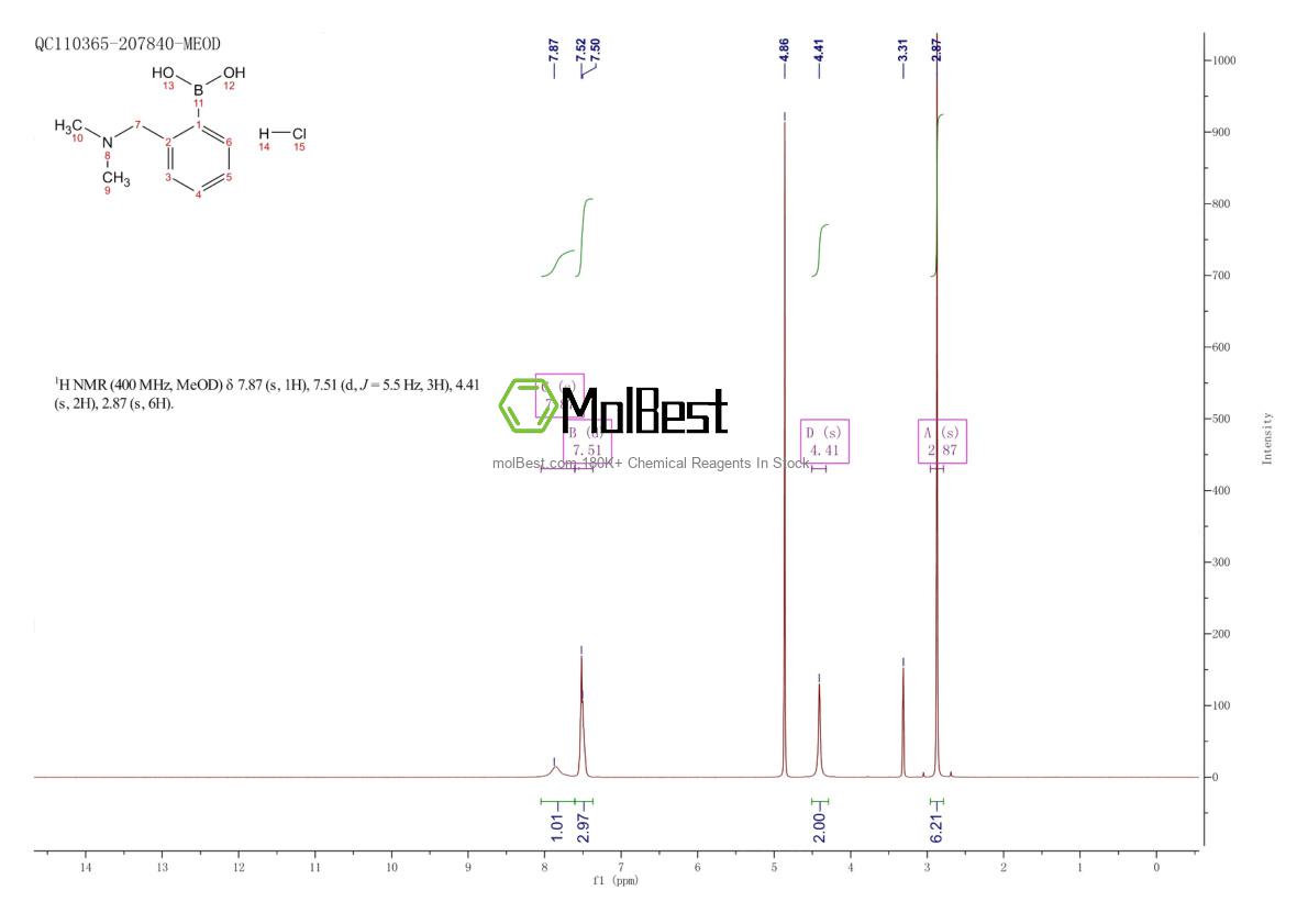 Spektrum pengujian sampel fisik (NMR) 2828431-88-3