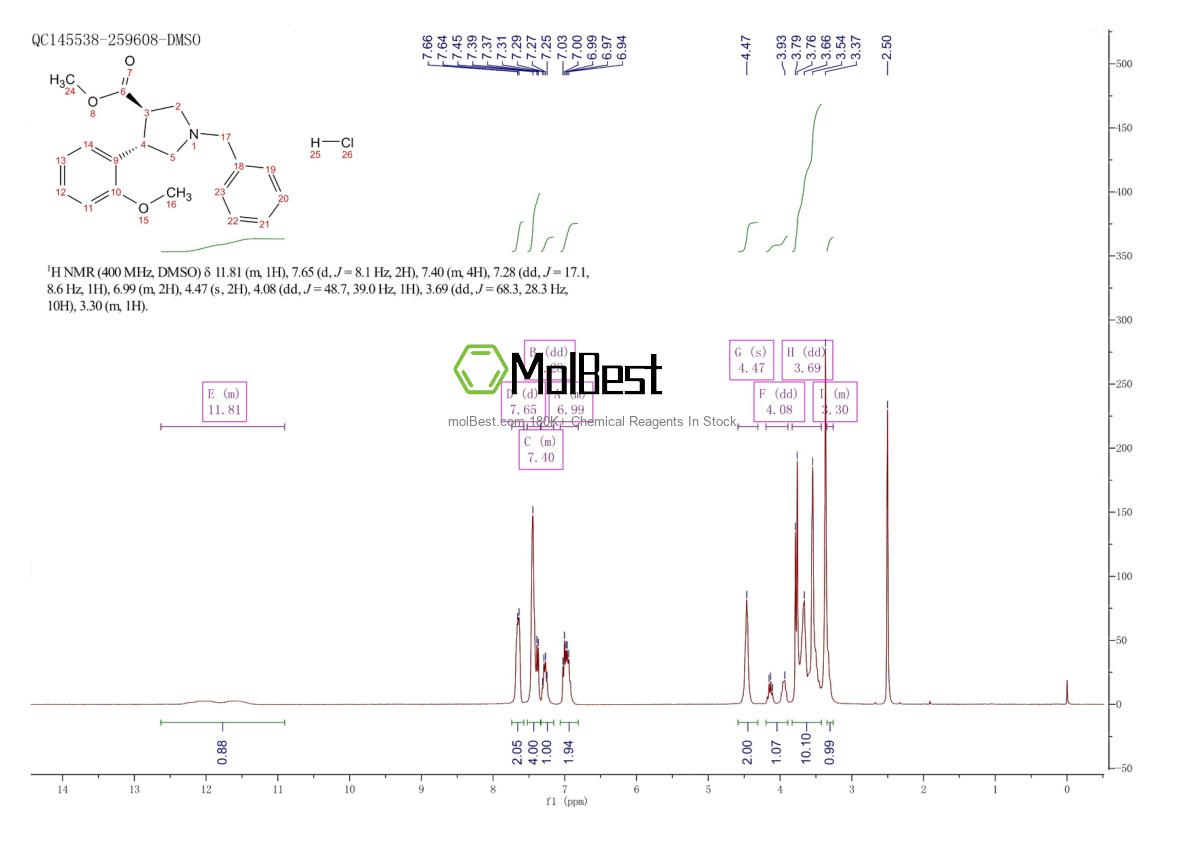 Spektrum pengujian sampel fisik (NMR) 2828431-93-0
