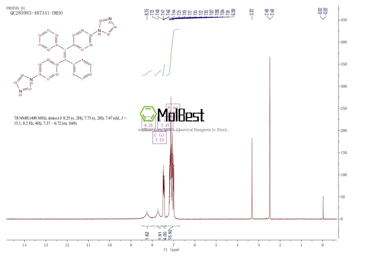Spektrum pengujian sampel fisik (NMR) 2828431-94-1