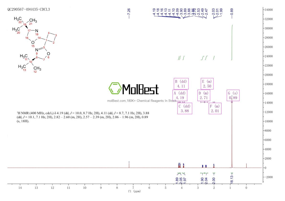 Spektrum pengujian sampel fisik (NMR) 2828431-97-4