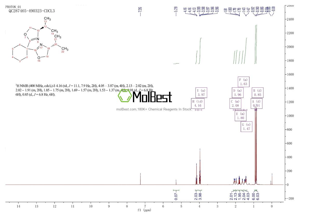 Spektrum pengujian sampel fisik (NMR) 2828431-99-6
