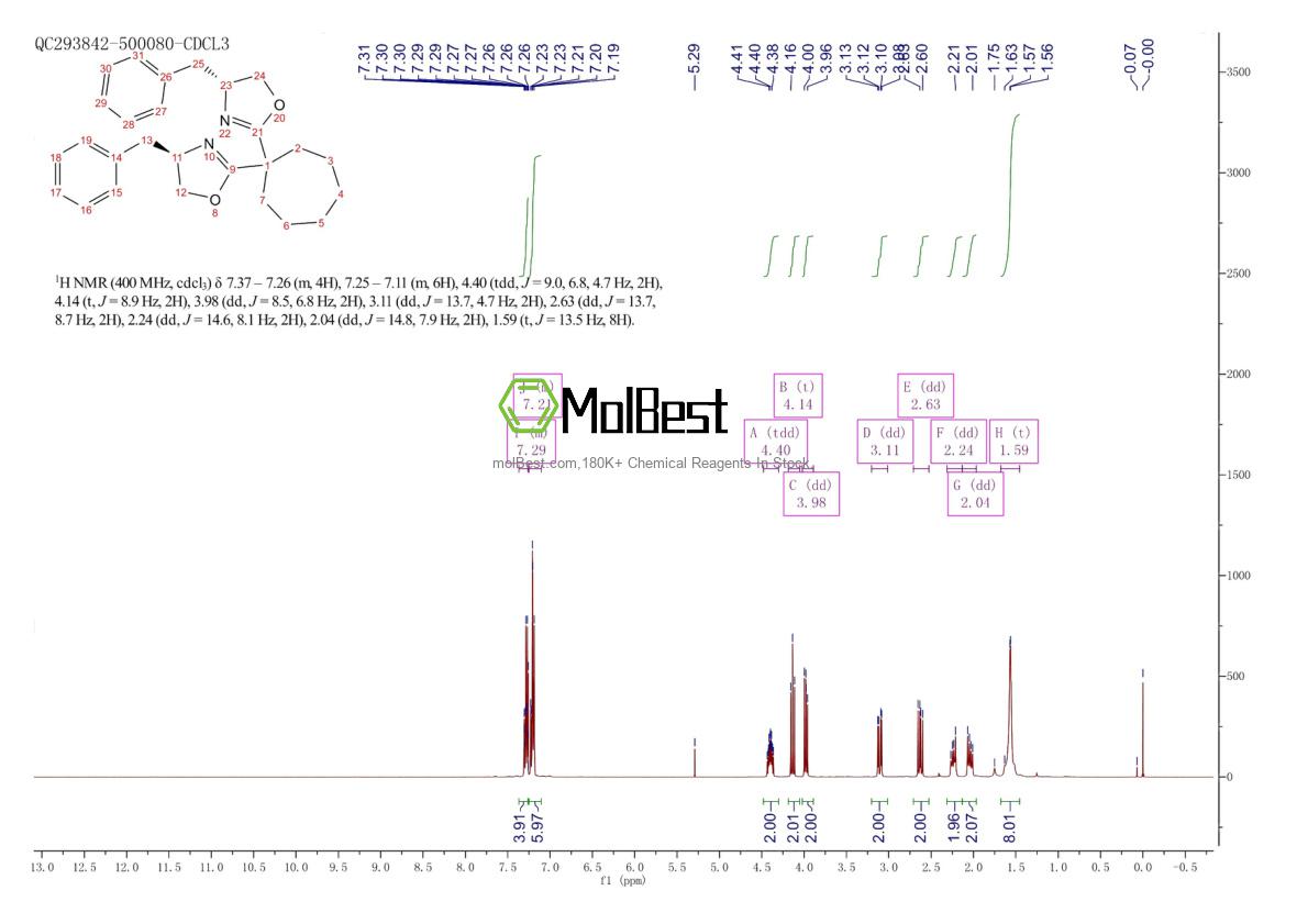 Spektrum pengujian sampel fisik (NMR) 2828432-00-2