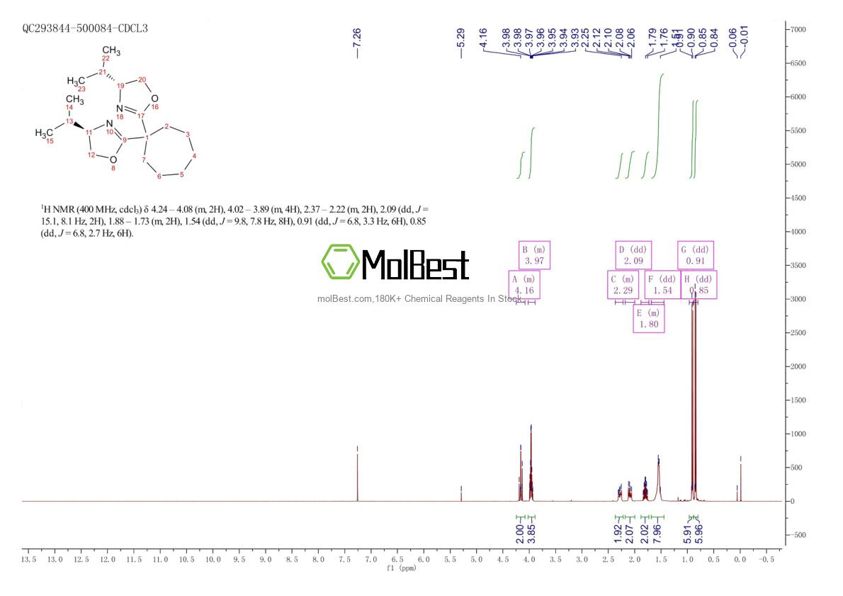 Spektrum pengujian sampel fisik (NMR) 2828432-03-5