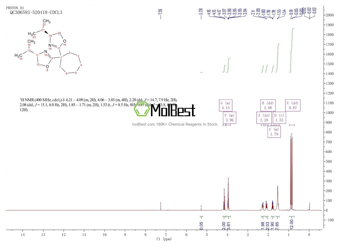 Spektrum pengujian sampel fisik (NMR) 2828432-04-6
