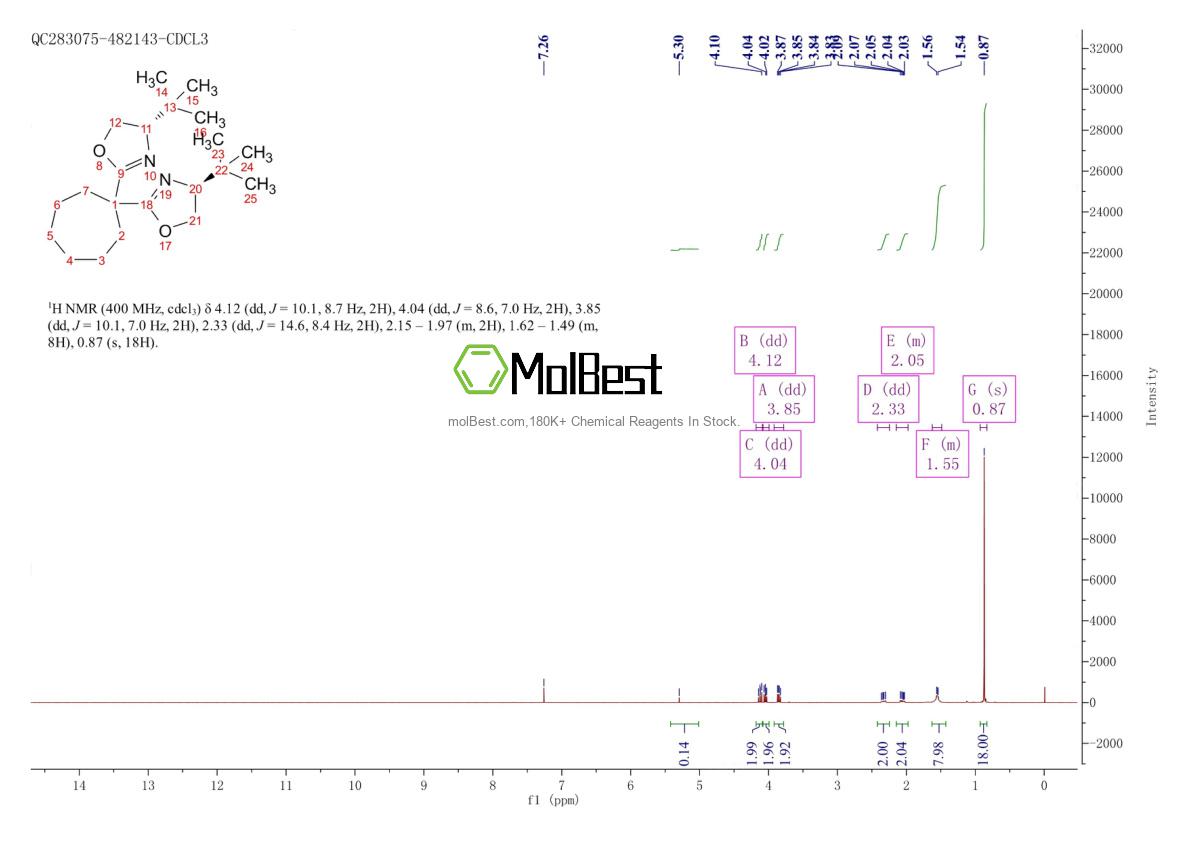 Spektrum pengujian sampel fisik (NMR) 2828432-05-7