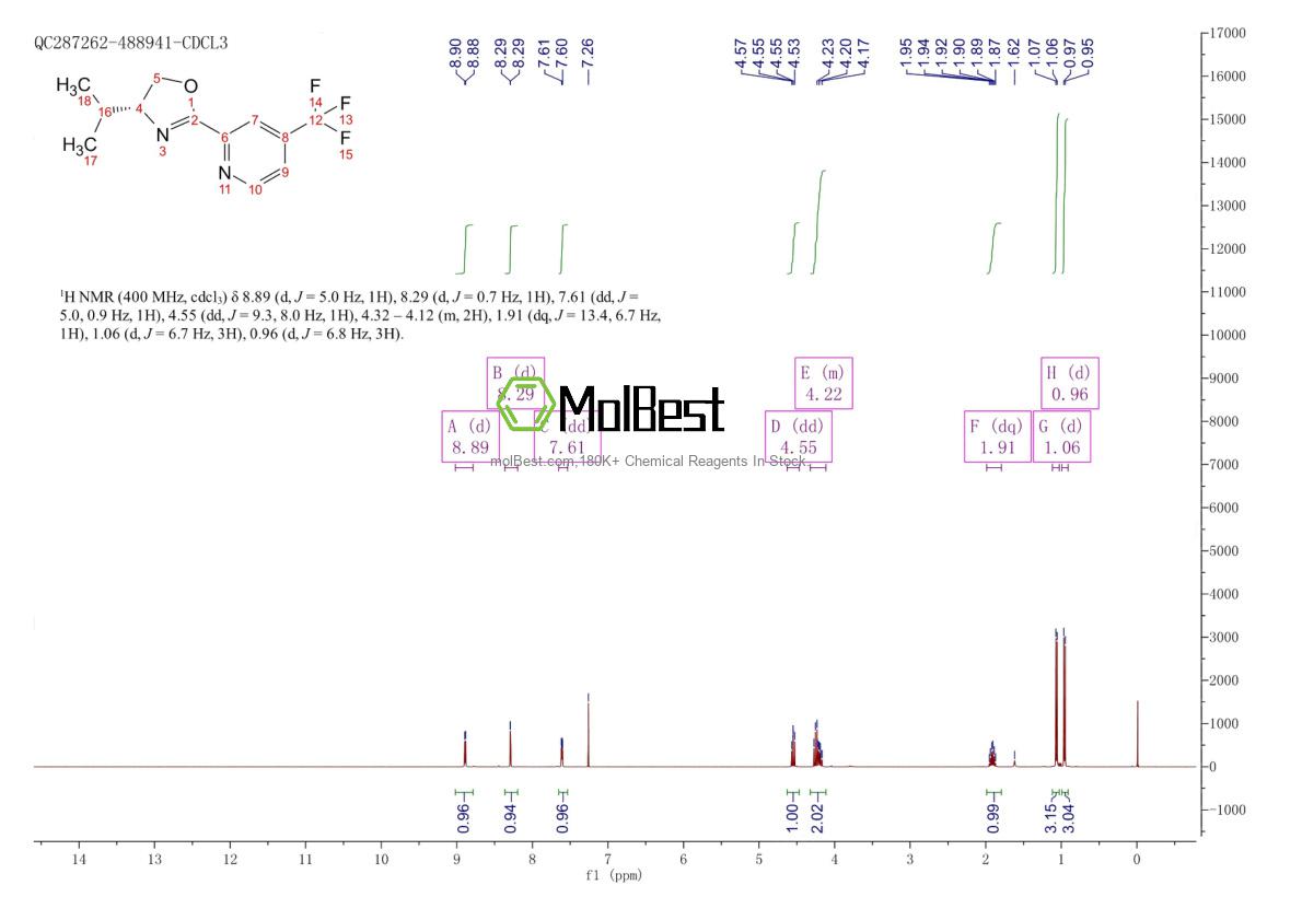 Spektrum pengujian sampel fisik (NMR) 2828432-06-8