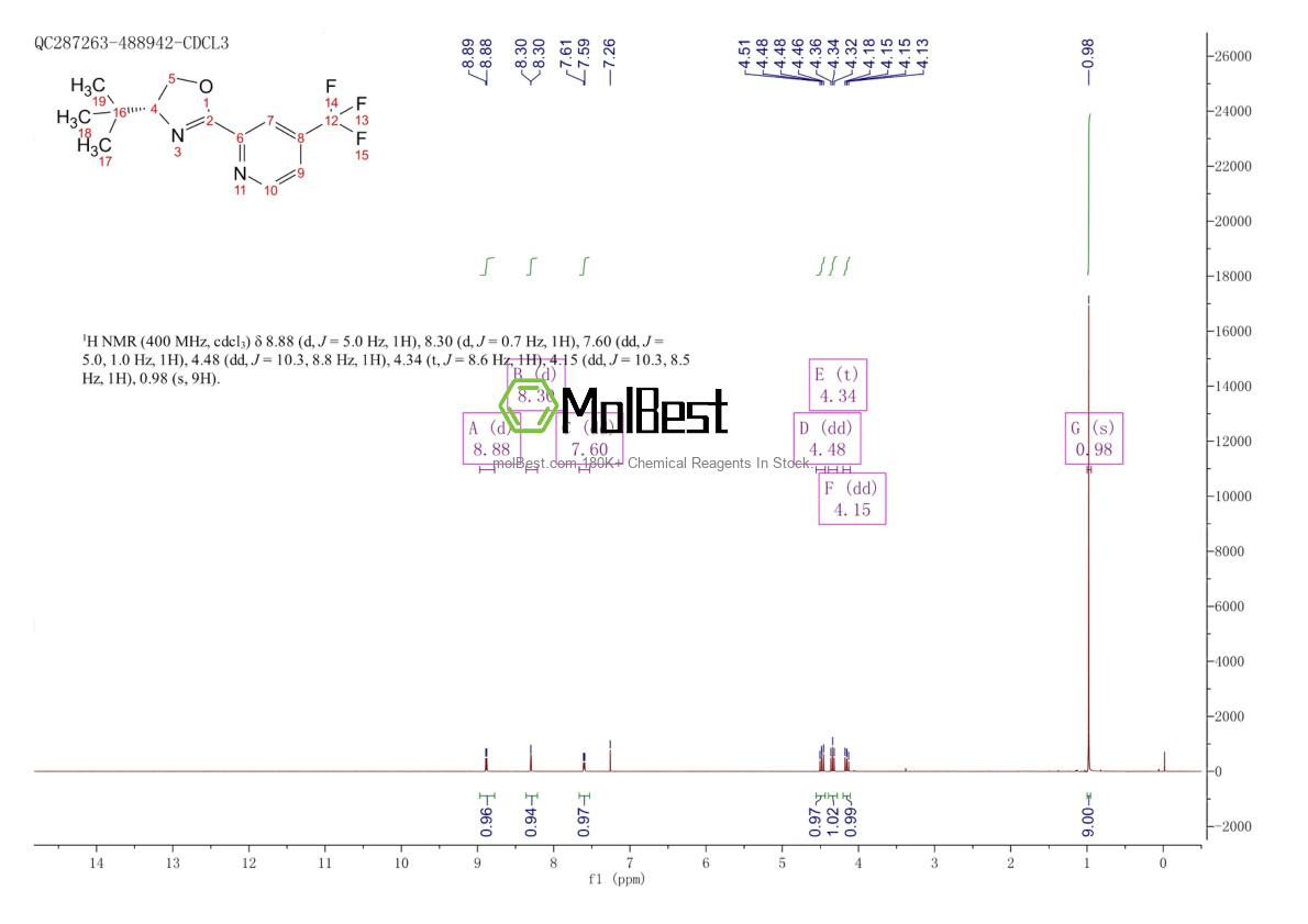 Spektrum pengujian sampel fisik (NMR) 2828432-07-9
