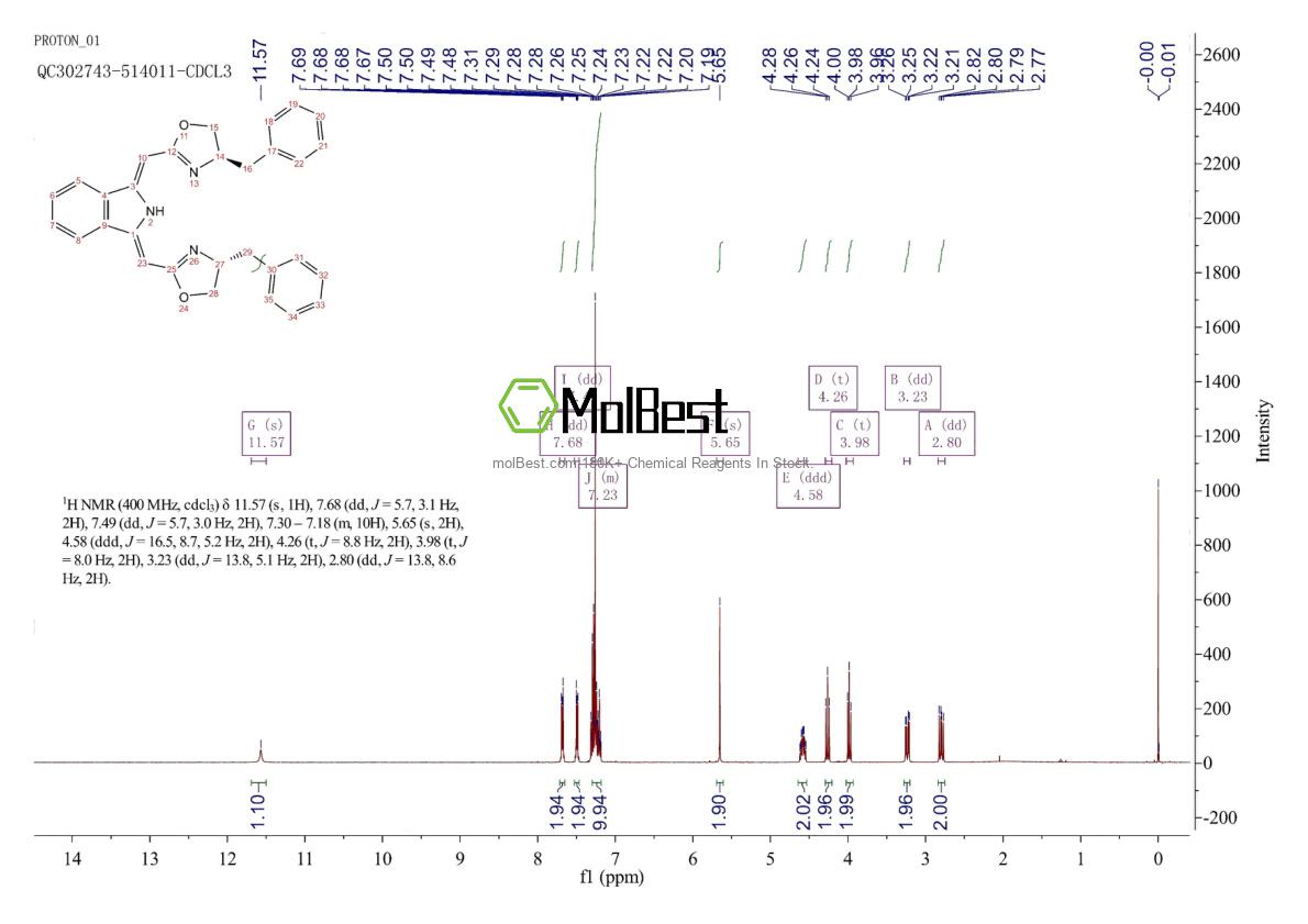 Spektrum pengujian sampel fisik (NMR) 2828432-08-0