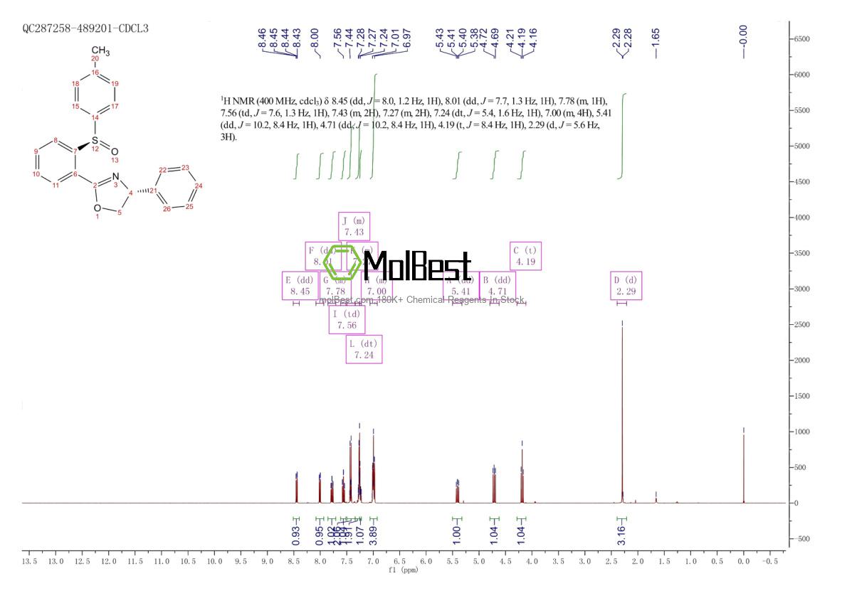 Spektrum pengujian sampel fisik (NMR) 2828432-15-9