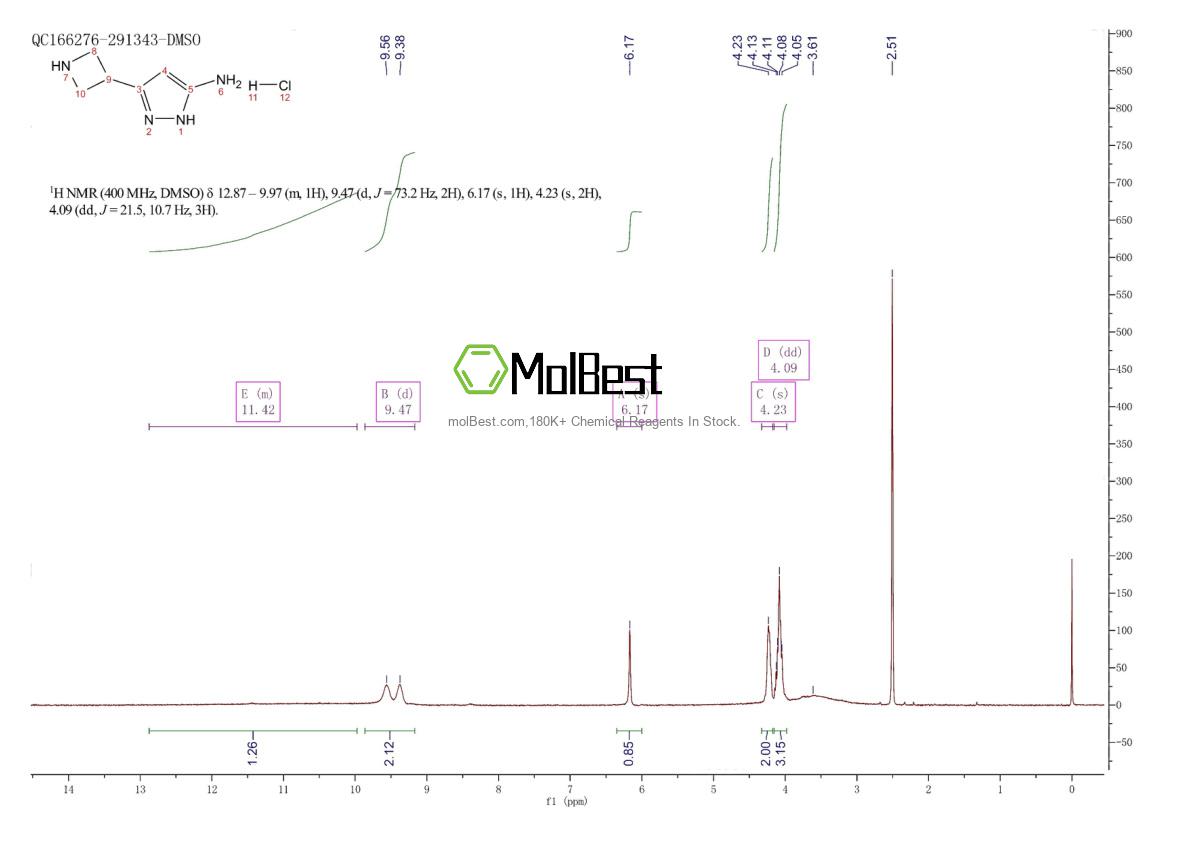 Spektrum pengujian sampel fisik (NMR) 2828432-18-2